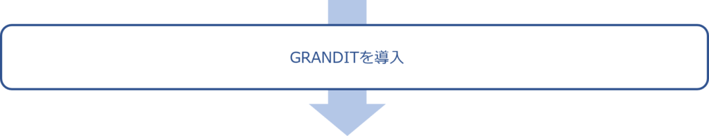 旧JSRトレーディング株式会社様GRANDIT導入時の課題と目的