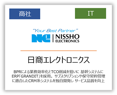 日商エレクトロニクスGRANDIT導入事例