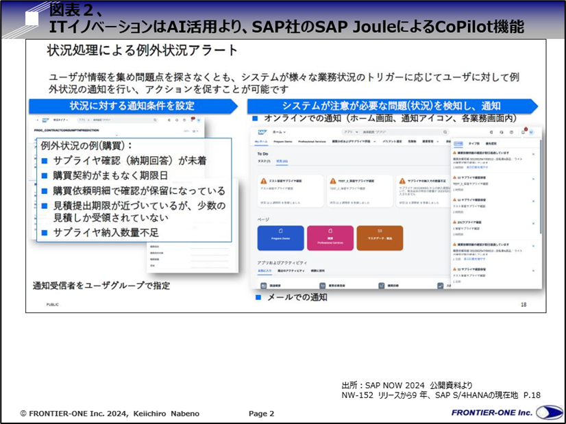 （図表２、ITイノベーションはAI活用より、SAP社のSAP JouleによるCoPilot機能）