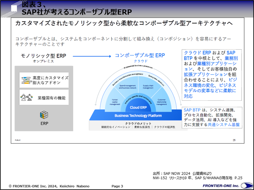 （図表３、SAP社が考えるコンポーザブル型ERP）