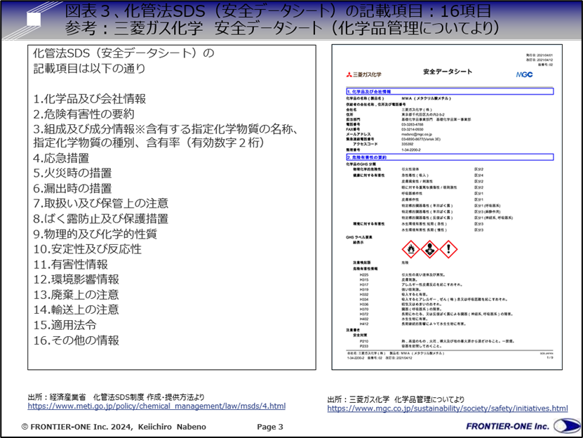 （図表３、化管法SDS（安全データシート）の記載項目：16項目）