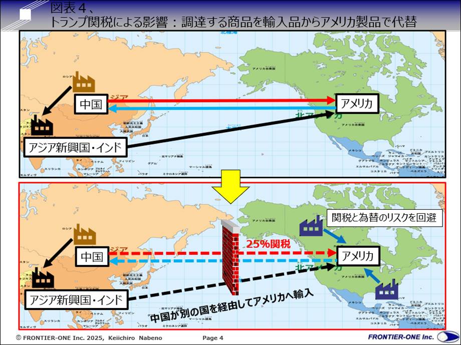 （図表４、トランプ関税による影響：調達する商品を輸入品からアメリカ製品で代替）