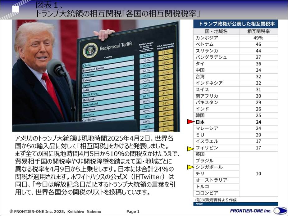 (図表1、トランプ大統領の相互関税「各国の相互関税税率」)