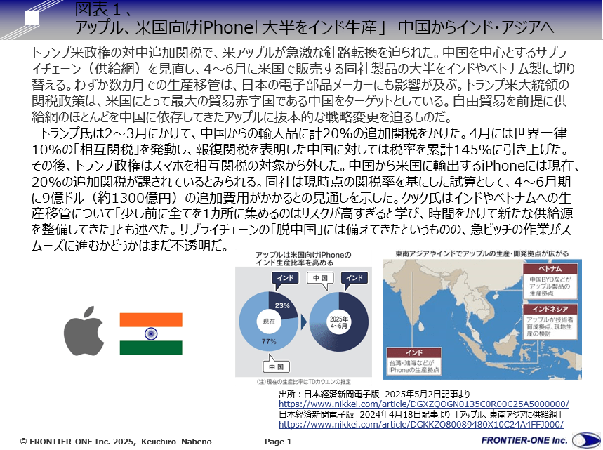 (図表1、アップル、米国向けiPhone「大半をインド生産」 中国からインド・アジアへ)